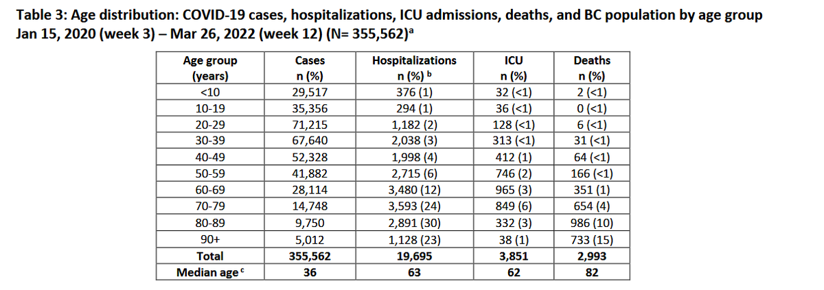 mp1234_polo's tweet photo. more kids die of Cancer every year than the total kids who died from Covid since Jan 2020?

https://t.co/NZZEcKzEJP

https://t.co/ADHk5czeq2

https://t.co/2nKKpFNBKz https://t.co/oHZ7arIILX