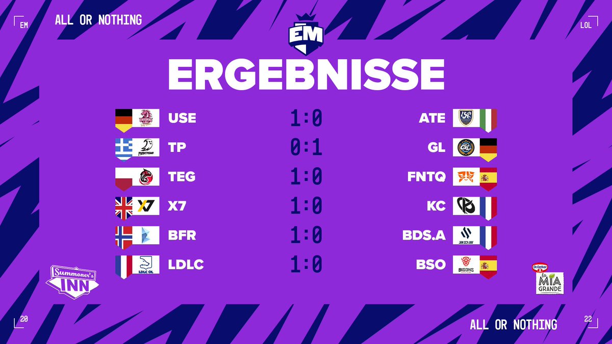 SummonersInnDE's tweet photo. Wieder ein erfolgreicher Tag für die @PrimeLeague! 🥳🥳 - Morgen geht's direkt wieder weiter um 17 Uhr. #EUMaster https://t.co/Uy9ENxM7y2