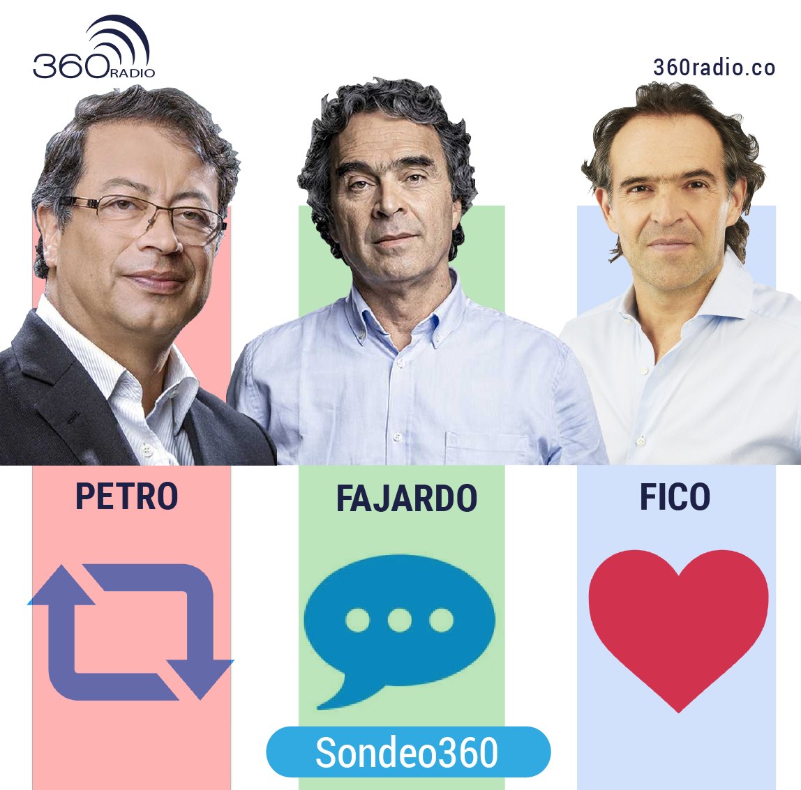 360RadioCo's tweet photo. #Sondeo360 l ¿Si las elecciones a presidencia fueran este domingo, por quién votaría?

@petrogustavo Rettwit
@sergio_fajardo comenta
@FicoGutierrez Like

#petro #fajardo #fico #Elecciones2022 https://t.co/aWsKIqOT4D