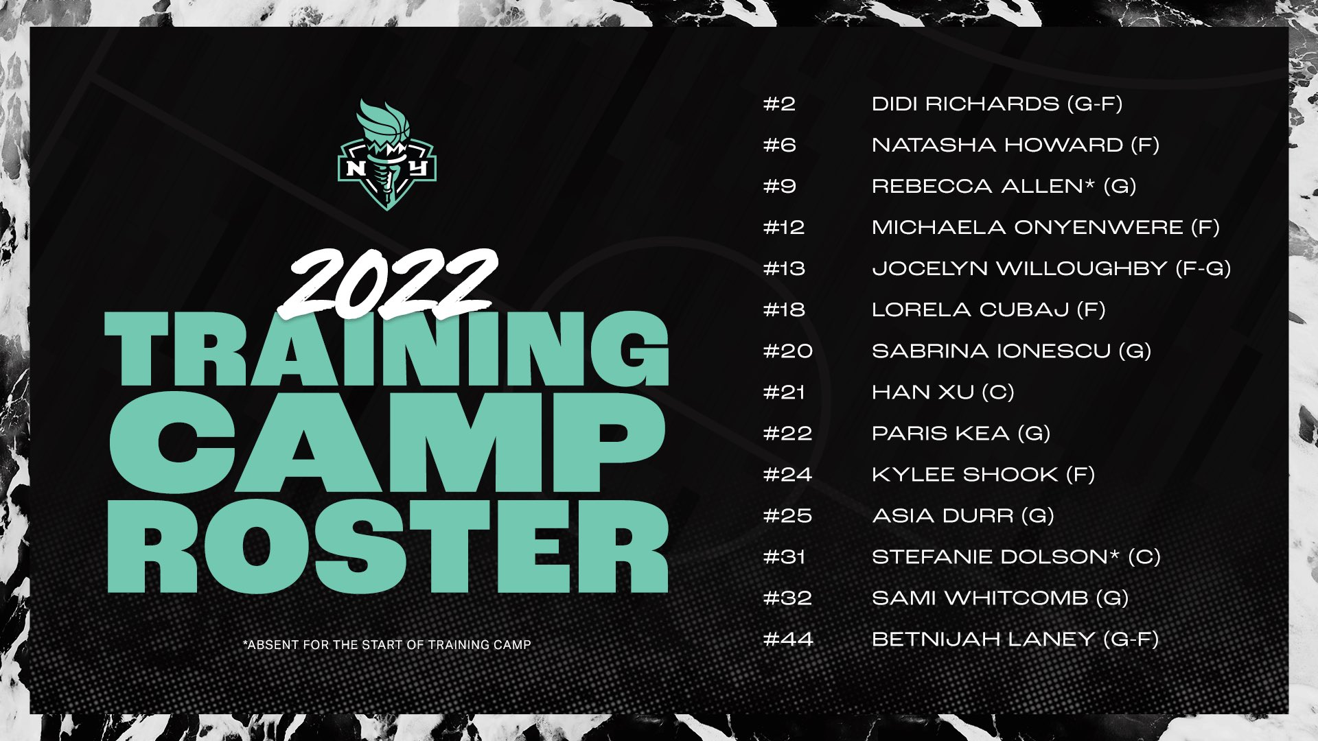 New York Liberty on Twitter "The 2022 New York Liberty Training Camp