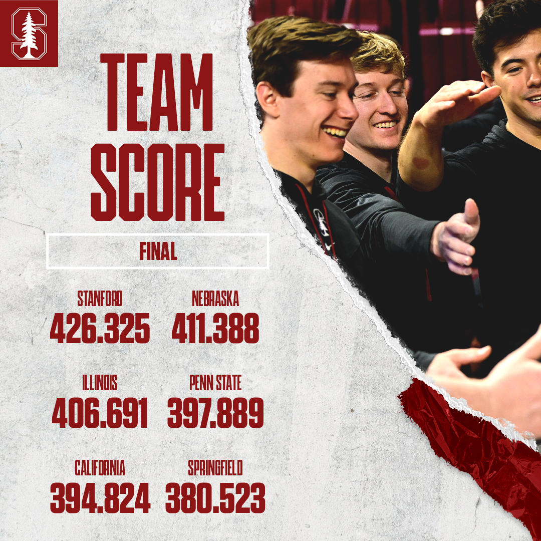 StanfordMGym's tweet photo. Registered a season-best 𝟒𝟐𝟔.𝟑𝟐𝟓 to earn a spot in the national championship meet tomorrow night! 😤

#GoStanford | #ERA | #LND https://t.co/XwcBSpMpM6