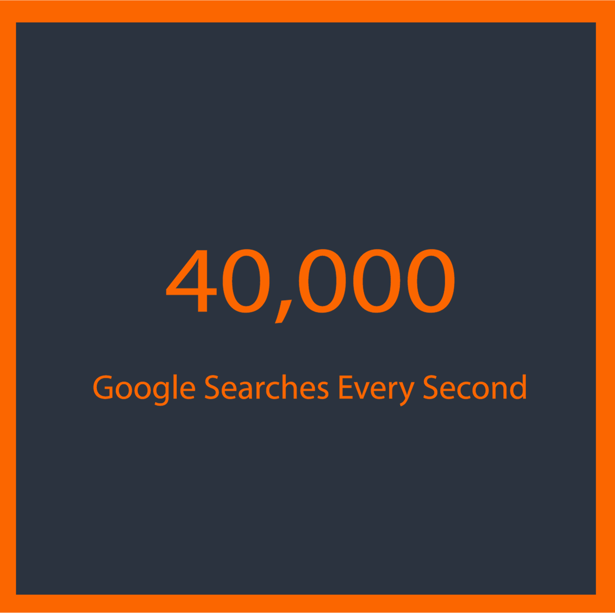 OTDigitalAgency's tweet photo. An average of 40,000 searches are conducted using Google every second. That’s a lot! Do you know how to show up in those search results?
.
#googlesearch #getnoticed #seotips #onlinebusinessmarketing #searchresults https://t.co/cLrQT1acRZ