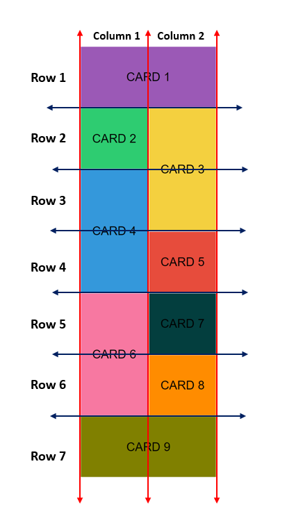 🔸Let's make a grid-layout using CSS Grid in 7 Simple Tweets🔸 A Thread🧵⬇ ...