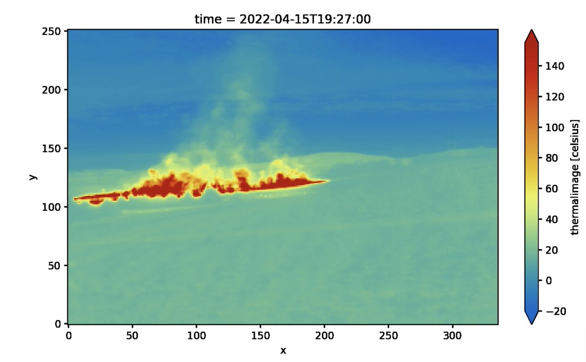 sagecontinuum's tweet photo. I spy with my @MOBOTIX_AG thermal eye! The thermal imagery did not disappoint! @NEON_sci deployment to Kansas and a controlled tall-grass prairie burn. Plotted with @matplotlib https://t.co/CkRjiHg4JZ