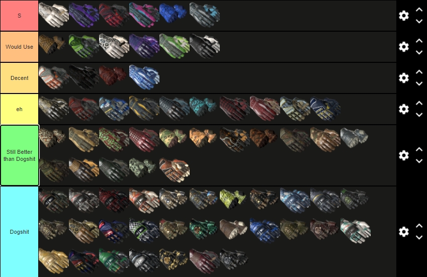 Fight Me About This. S Tier is the only one from left to right in how good they are, so King Snakes best, etc