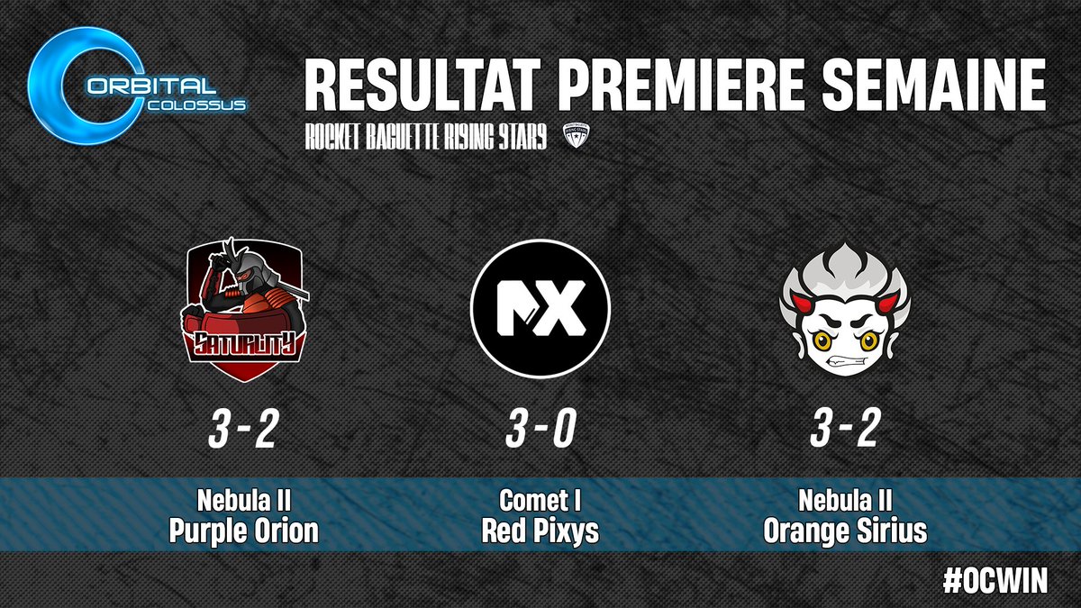 Salut tout le monde !
Voici nos résultats de la 2ème semaine des rbrs :

Oc Orion - Victoire 3/2 contre Saturlity Esport
Oc Pixys - Victoire 3/0 contre NTHX Esport
Oc Sirius - Victoire 3/2 contre Tengu Esport

#OCwin #OrbitalColossus #RBRS