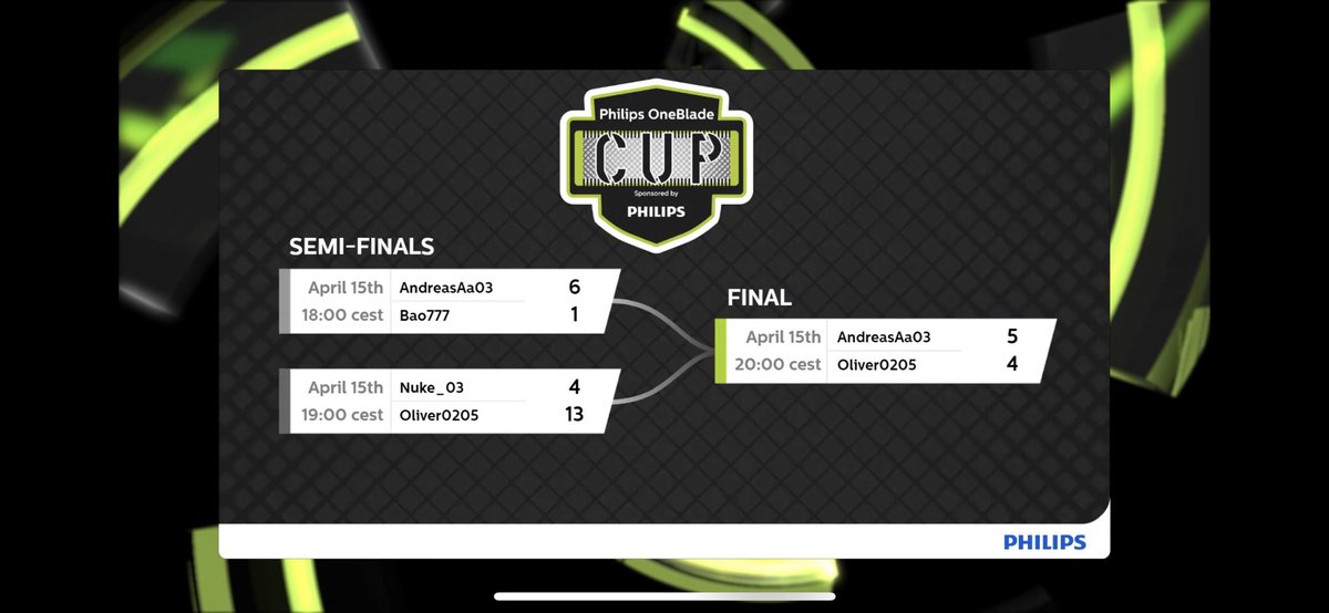 Oliver_TWAO7's tweet photo. Kommer i finalen om Nordic cup men taper desverre til @AndreasAa03 som er en veldig god spiller, men Lykke til Andreas og vi må prøve igjen neste år🙏 https://t.co/czesdqQ9Qq