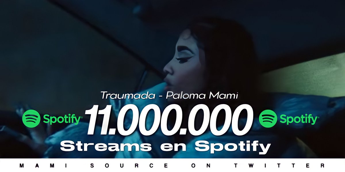 MamiSource's tweet photo. #Traumada de Paloma Mami ha superado los 11 Millones de reproducciones en Spotify.
Esta es la 5° canción del álbum 'Sueños de Dalí' más reproducida en dicha plataforma.
@palomamamicl https://t.co/tFJ7bB58Uw