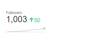 DailyPicTheme2's tweet photo. Another milestone, 1000 followers!  Thanks to everyone who follows the @DailyPicTheme2, we have a great team @MaysamAdventur1, @littlemore20. @a_gluski, @graymonamy we do it because we love it, so great to see that so many people are enjoying our little corner of Twitterland https://t.co/nB1m0vXfYd