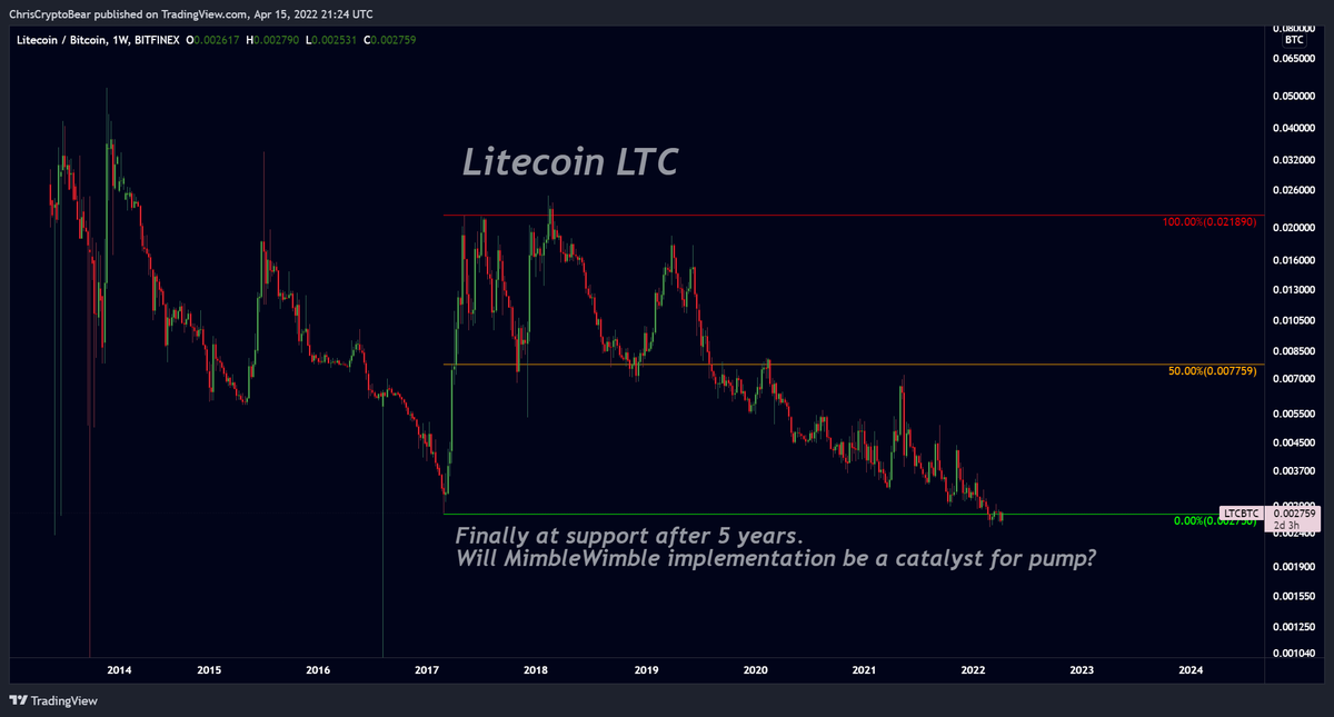 ChrisCryptoBear's tweet photo. #Litecoin $LTC 5 year support the launchpad for pump?  #mimblewimble #MWEB extension blocks for privacy. #LTCBTC https://t.co/0999KU2R8X