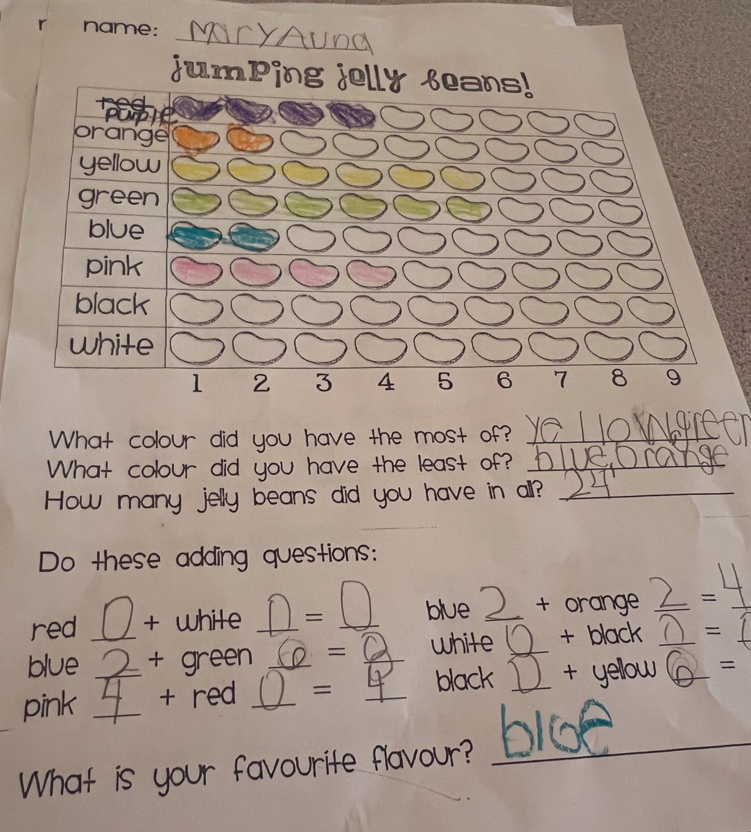 Erika Mason, NBCT (@erikacarymason) on Twitter photo Jellybean math! <a href="/FultondaleElem/">FultondaleElemAL</a> <a href="/JEFCOED/">Jefferson County Schools</a> Jellybean math! <a href="/FultondaleElem/">FultondaleElemAL</a> <a href="/JEFCOED/">Jefferson County Schools</a>