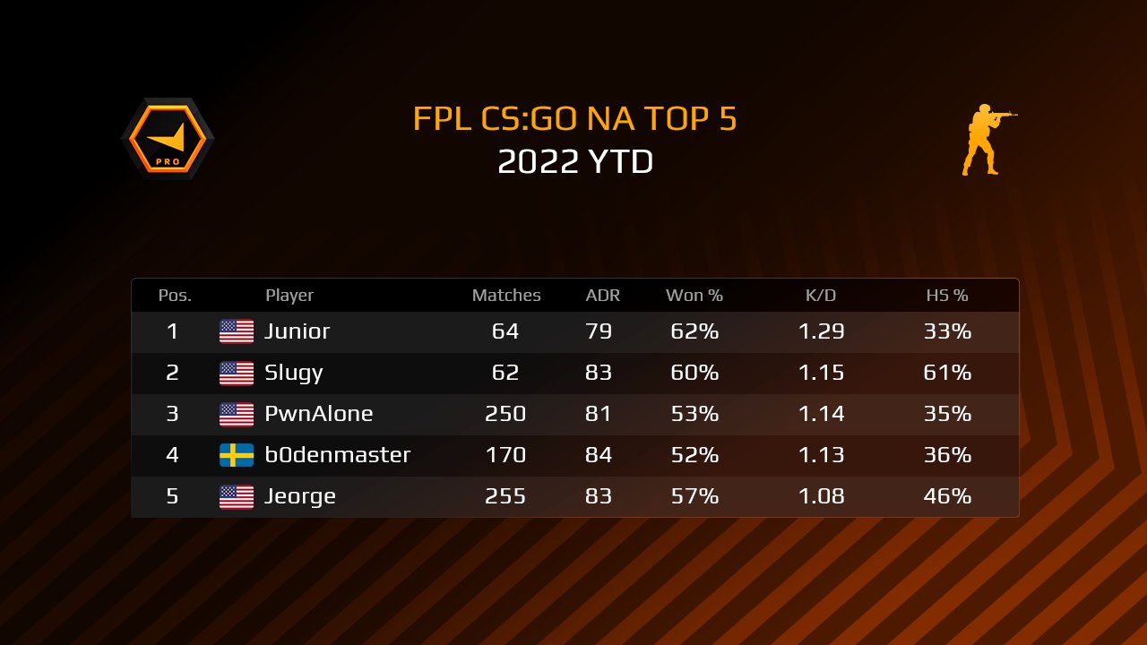 FPL CS:GO on Twitter: