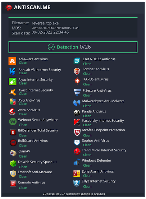 AcooEdi's tweet image. Shhhloader - SysWhispers Shellcode Loader dlvr.it/SNfp5m #Shellcode #ShellcodeLoader #Shhhloader #SysWhispers via KitPloit