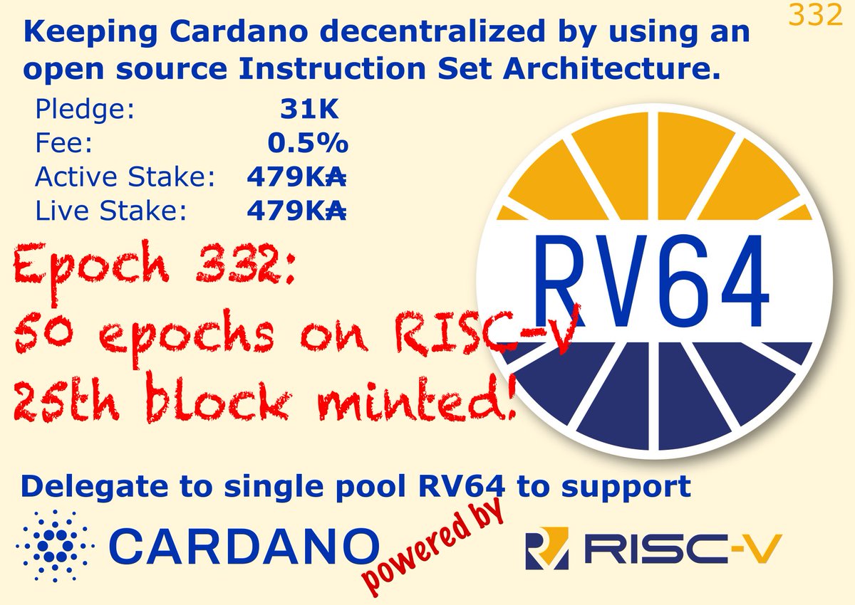 RV64 Pool tweet media