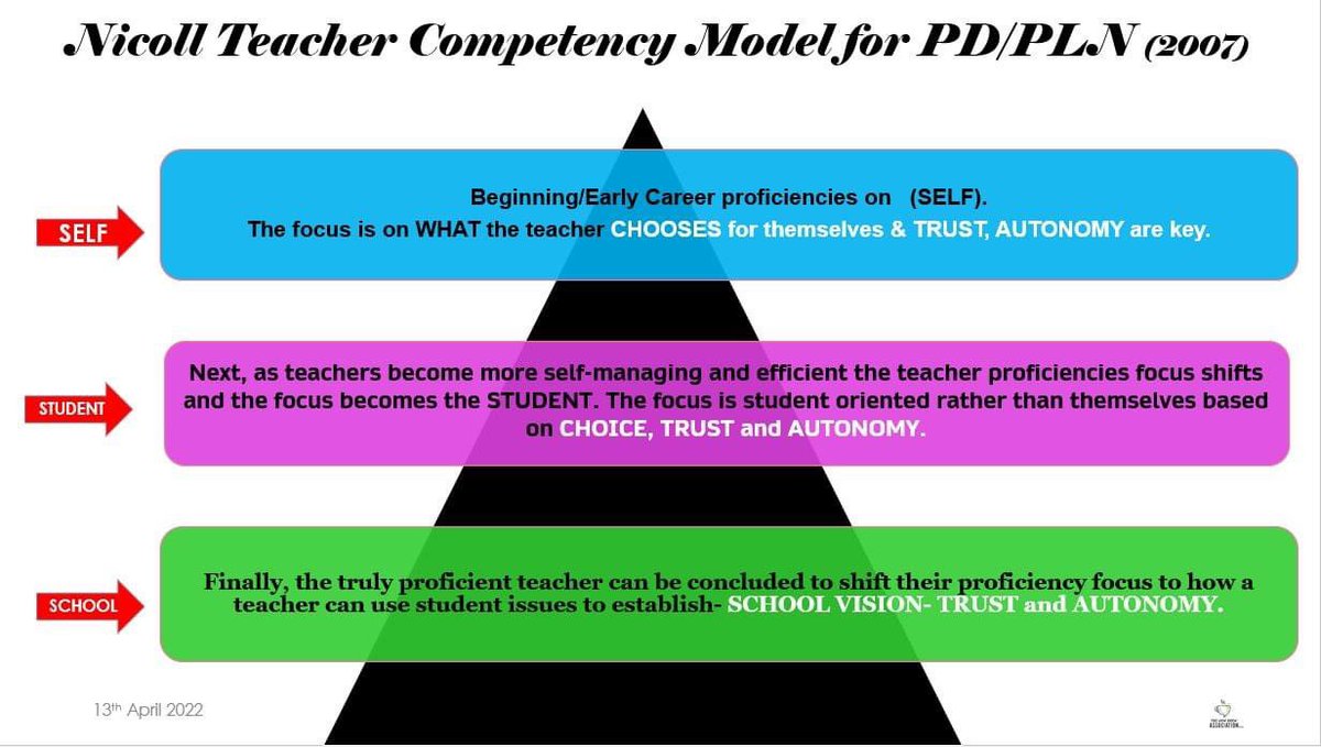 sandytrustteach's tweet image. #teachertrust #psttrust Plan 1 is @TheNewBrewAssoc This is an example of leaving 20C behind. We must start leaving ideas behind as they offer nothing new #autonomy #respect @at_ruj @DrHeery @splat3d @gregcumming03 @AshaRaoRMIT @MarilynFleer @HostBrian @bmaher1976 @ShawAllanJ