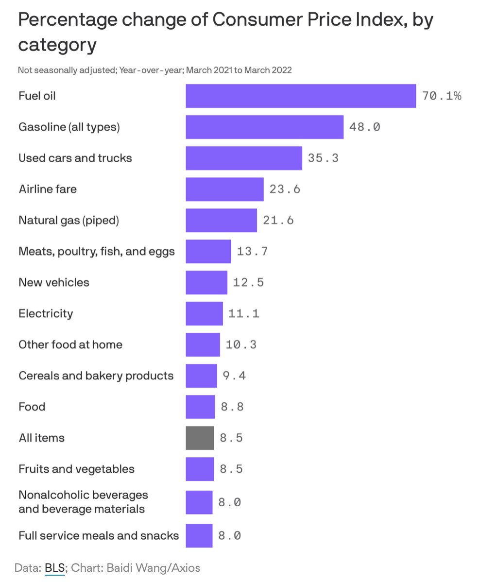 Impossible to overstate how much a single variable -- oil inflation -- drives the full basket of CPI inflation,