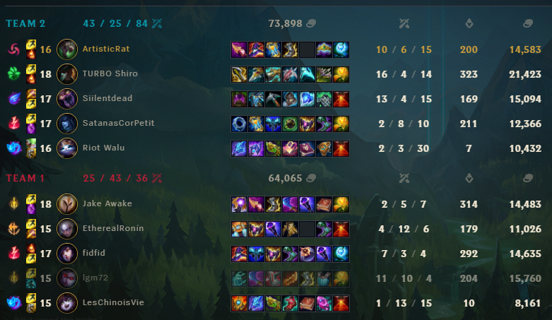 Art is worth the Pain tweet media