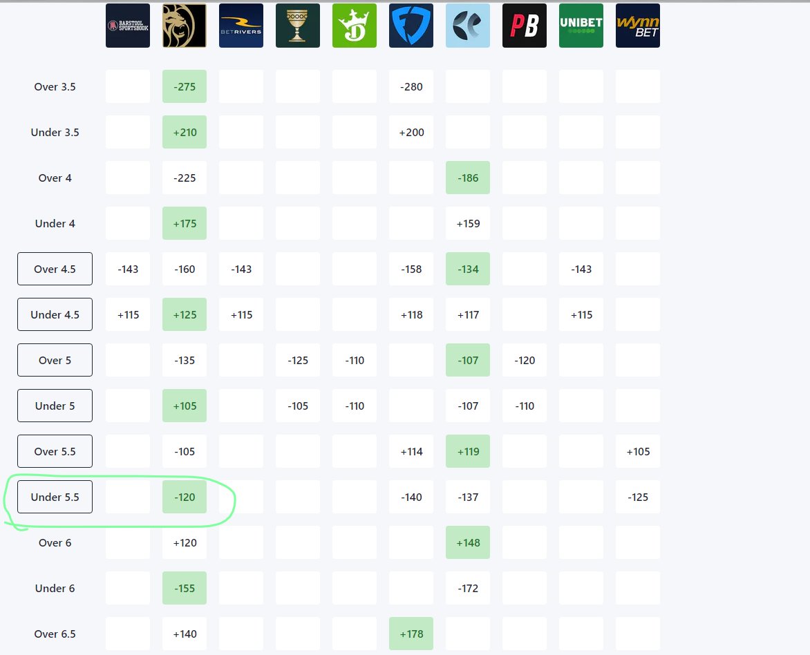 Mitch Carl ☕️ 🍩 on Twitter "For all of you NRFI betting fans, I posted a free pick a few hours