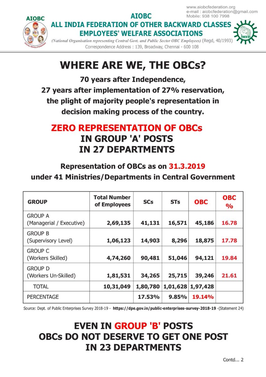 aiobcsa's tweet photo. 27% OBC Reservations are not filled at all four levels of Central Government. There must be some action plan for filling rest of the vacancies. How many jobs are notified between 1993-2022. Where are our lost vacancies? @PMOIndia must give answer to this crucial questions https://t.co/bSyerfMUnF