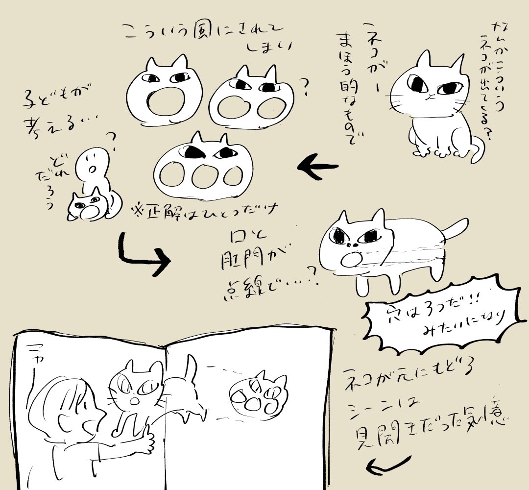 こどもの頃こういう絵本読んだ記憶があるんだけど思い出せなくて、これは何を教える本だったんだろう※記憶あやふやです 