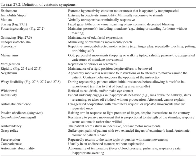 SixandLaura's tweet photo. Definition of catatonic symptoms https://t.co/3TMACPGx3a