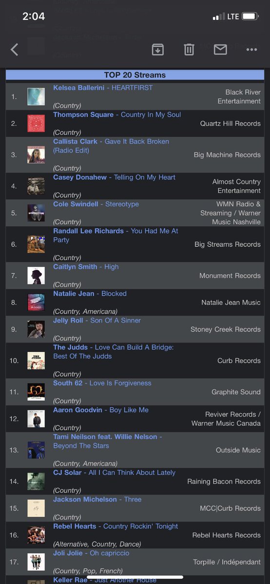 We just wanted to thank you all for such a great release week. Our new single “Love is Forgiveness” ended up landing in the top 20 Play MPE Charts for streaming and downloads! One spot behind the Judds!! Way cool😀! Thank You all for supporting our music. You all rock!