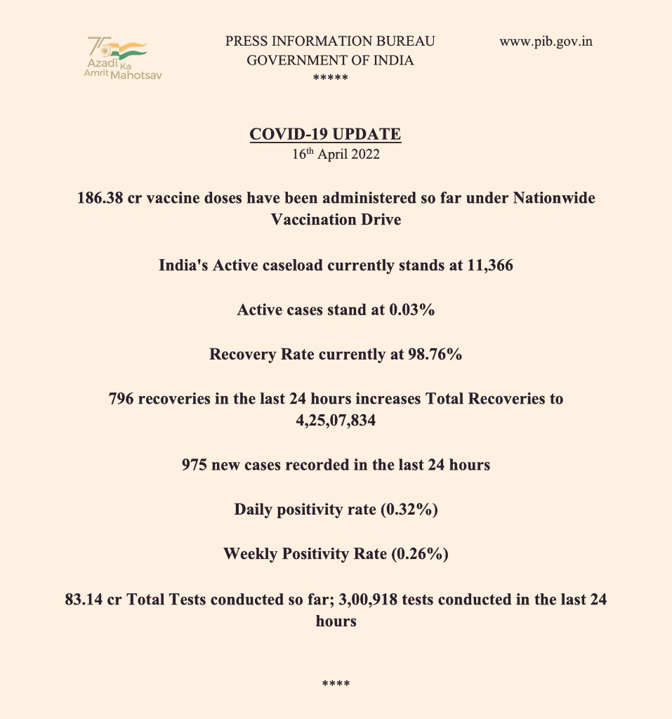 MoHFW_INDIA's tweet photo. #Unite2FightCorona
#LargestVaccineDrive

𝗖𝗢𝗩𝗜𝗗 𝗙𝗟𝗔𝗦𝗛

https://t.co/zSoCZjL0hF https://t.co/Frdrk6eMao