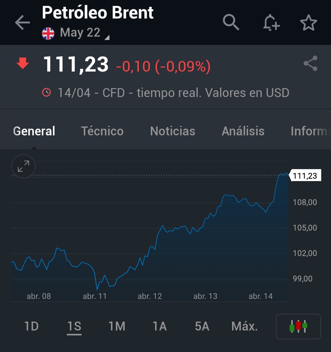 HdeEconomia's tweet photo. Importante subida del petróleo, gas, energía y trigo esta semana, mientras que el precio del cobre ha sido inestable. Esto significa un deterioro en términos de intercambio, mayores precios y un menor consumo en nuestro país. https://t.co/mreNQPcXIT