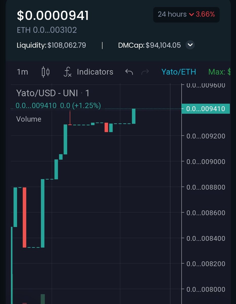 YatoToken tweet media