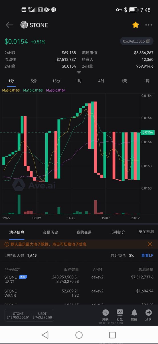 wangxia89939800's tweet photo. StoneDAO  Token
defi技术引领者，社区强，格局大，正心，正念，正能量。
战略规划宏伟，发展路径清晰，随着游戏、生态的应用落地，价值凸显。加上强通缩和百名之内的激励机制，即将腾飞。
邀请成功人士的您与我们一起共享、共赢，共创辉煌！
合约地址：0xC9EF9C76b2df7b544D6c0A4ca0fe92C0EC66c3c5 https://t.co/kKsQC8fYUX