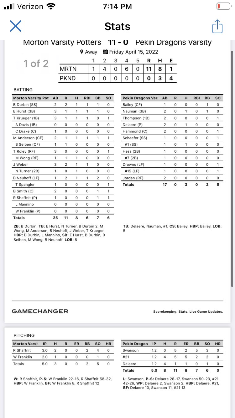 Morton Baseball on Twitter "Potters win. Shaffnit and Franklin really