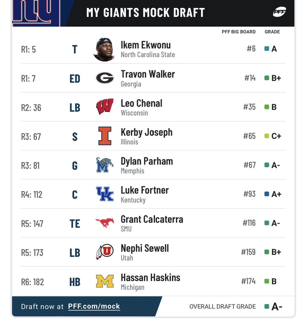DBehan's tweet photo. 2 weeks left off #MockDraftFriday I figured I would do two sites this week! They are completely different ranking and interesting to see how they panned out. #TogetherBlue https://t.co/C9v6w8F8YJ