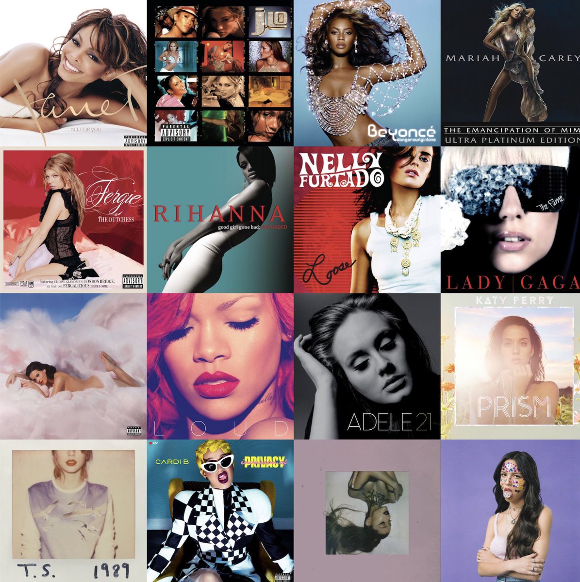 's tweet image. Every female album to produce 2 or more #1’s on the Hot 100 this century:

All for You
J to tha L–O! The Remixes
Dangerously in Love
Emancipation of Mimi: UPE
The Dutchess
Good Girl Gone Bad: Reloaded
Loose
The Fame
Teenage Dream
Loud
21
Prism
1989
Invasion of Privacy
TUN
SOUR