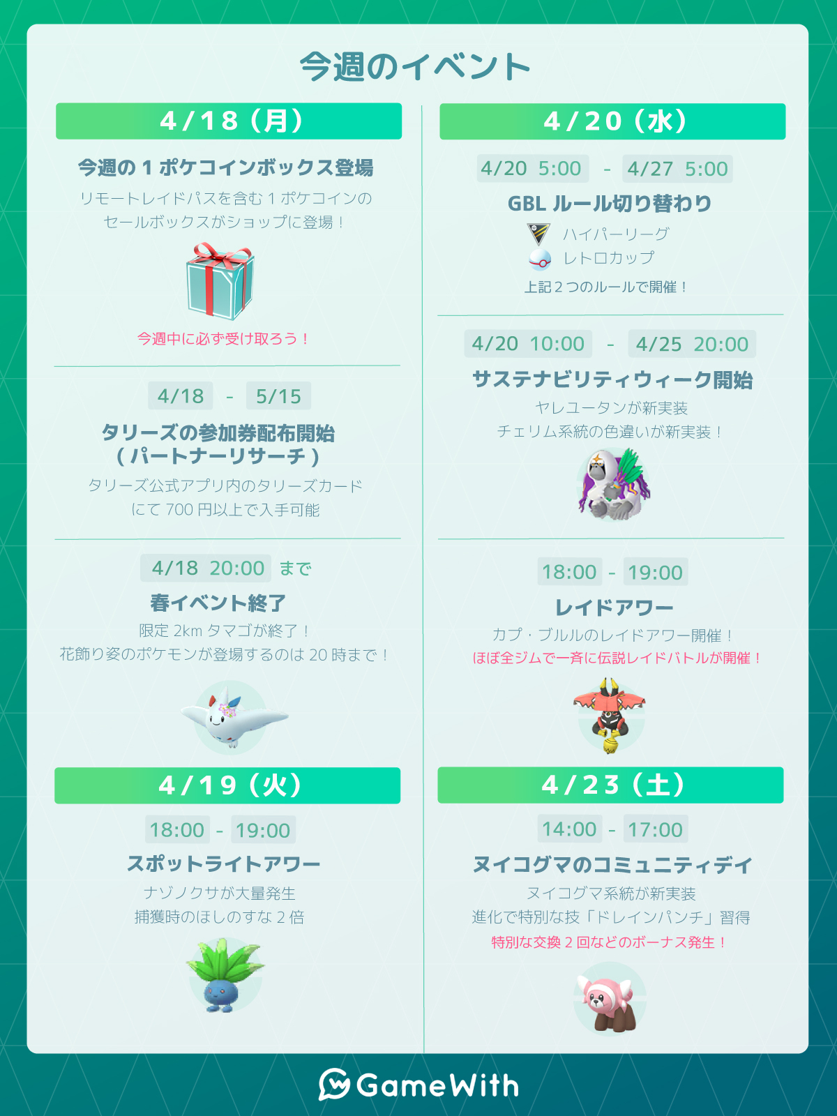 ポケモンgo攻略 Gamewith Gamewith Pkgo Twitter