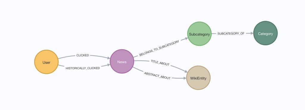 Exploring practical and scalable recommendation systems in Neo4j. 

okt.to/CchFbf

#neo4j #DataScience #GraphDataScience