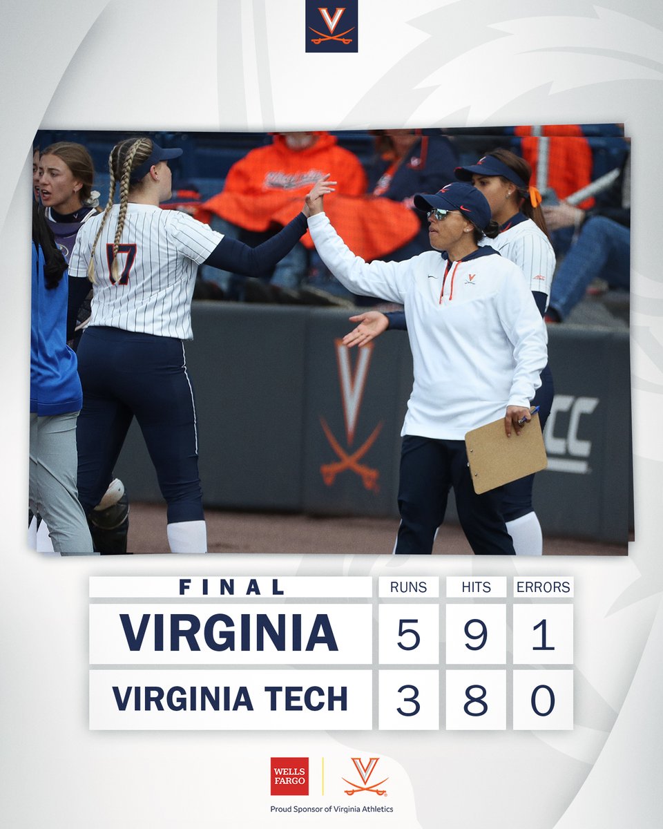 UVASoftball's tweet photo. FINAL | That's a W for the Hoos!

The even the series with a 5-3 win over No. 2 Virginia Tech in Blacksburg. We'll close things out with game three at 2 p.m. on Saturday.

#GoHoos🔶⚔️🔷 | #HoosNext🥎🔥 @WellsFargo https://t.co/CgKwF4v68n