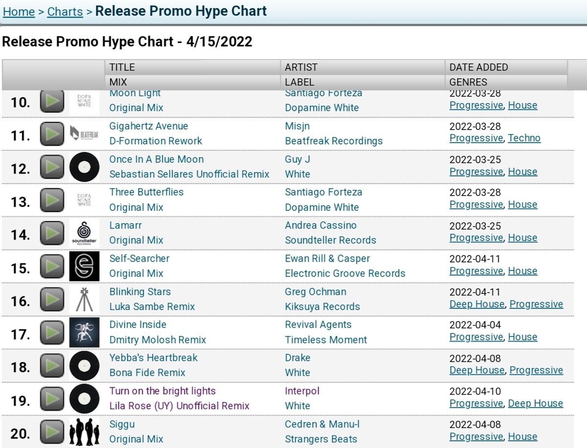 LilaRoseok's tweet photo. Turn on the Bright Lights - Lila Rose (UY) Unofficial Remix escalรณ al puesto #19 en el chart de @releasepromo ๐ฅ
FREE DOWNLOAD
https://t.co/0QMpT5JhqN
#Releasepromo #interpol #unofficialremix #progressivehouse #newrelease #music #argentina #lilaroseuy #NUBEmusic https://t.co/UWM6f7VS0Y