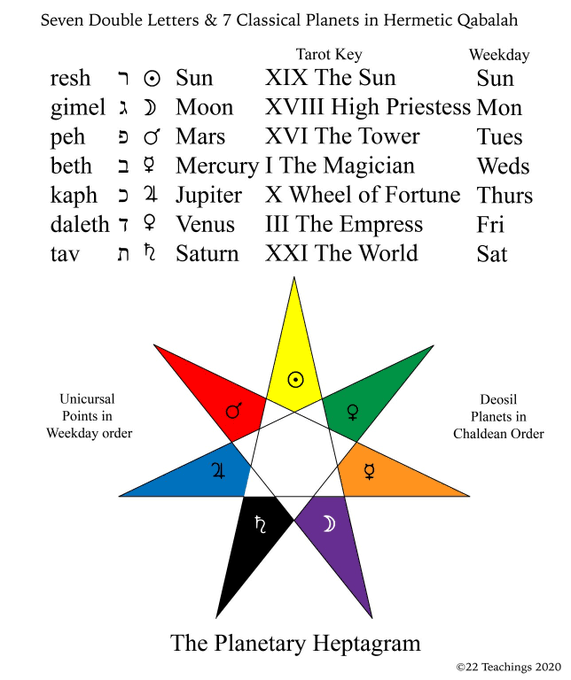 This is all that I am #chaldean #faerie #hermetic  #sacredgeometry #heptagram #elvenstar https://t.c<a href="/tag/chaldean"class="tags">#chaldean</a><a href="/tag/faerie"class="tags">#faerie</a><a href="/tag/hermetic"class="tags">#hermetic</a><a href="/tag/sacredgeometry"class="tags"><span>#sacredgeometry</span></a><a href="/tag/heptagram"class="tags"><span>#heptagram</span></a><a href="/tag/elvenstar"class="tags"><span>#elvenstar</span></a>