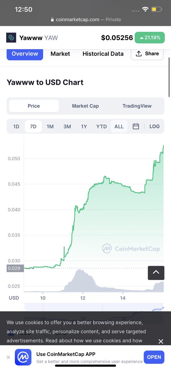 I invest in teams @QuantumTraders_ even though a bit disappointed. I do think if these guys get their stuff together it could pull 50 - 100.