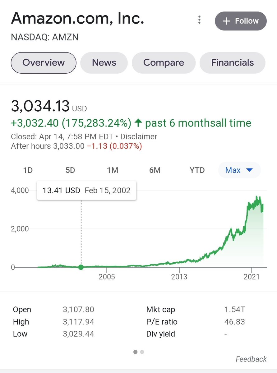 ChiefKief710's tweet photo. Buying $LINK now is like buying Amazon in 2002, 5 years before the smart phone 📱  before Prime, before AWS - just a bookstore 📖  📚 online, thats never gonna take off
Just Price feeds, tokens not even needed
DYOR
Everything will be chainlink'd 
EVERYTHING https://t.co/9n04QFgmHj