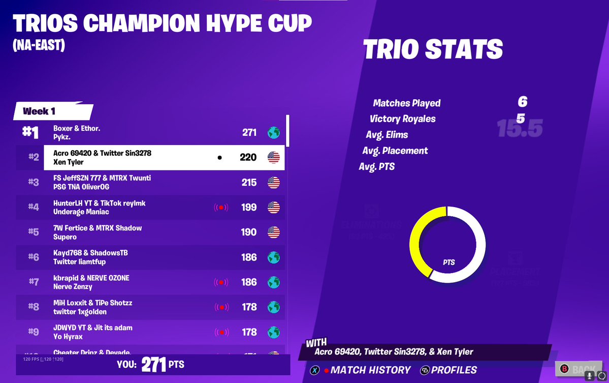 PykzFN's tweet image. WE BACK @FNBoxer @EthorFN