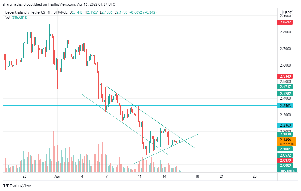 sharu_mathan's tweet photo. what do you think about mana ? is that a symmetrical triangle ? i thing yes and gonna pump 🔥 https://t.co/OFciRuLiSH