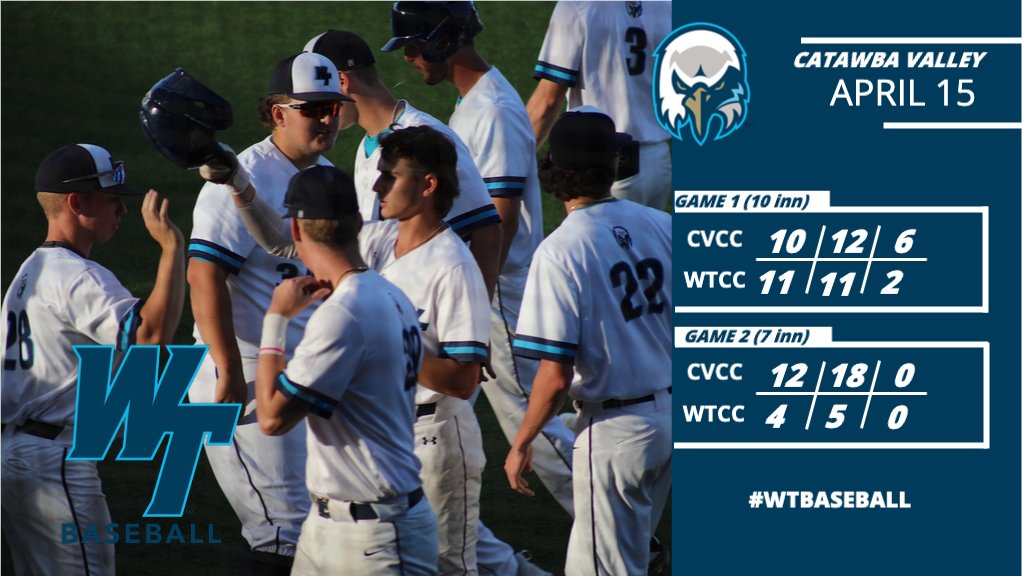 🚨 SCORE ALERT 🚨
#WakeTech splits doubleheader with Catawba Valley Friday afternoon.
🗓️ NEXT GAME: Saturday, April 16, at 1:30pm (NOTE UPDATED TIME).  Ting Stadium | Holly Springs, NC