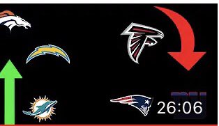 frontlinefb's tweet photo. If you aren’t watch the new power rankings video what are you doing https://t.co/UHi2QdH5UF? https://t.co/IyPDkMnyrv