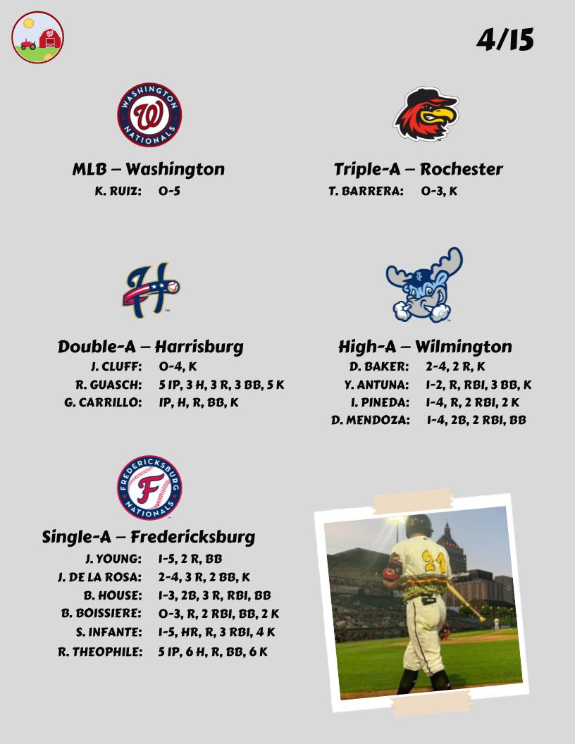 Nats Farm on Twitter "Prospect box score (4/15) JDLR stays hot🔥 Antuna continues to draw