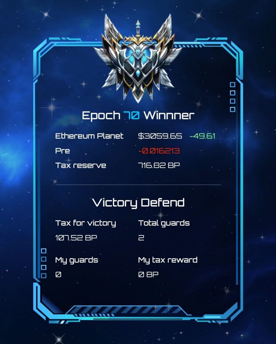 The winner of Epoch 7⃣0⃣ is Ethereum Planet!

Great job, Warriors 🤺

Play again: cryptoplanet.game 🪐
