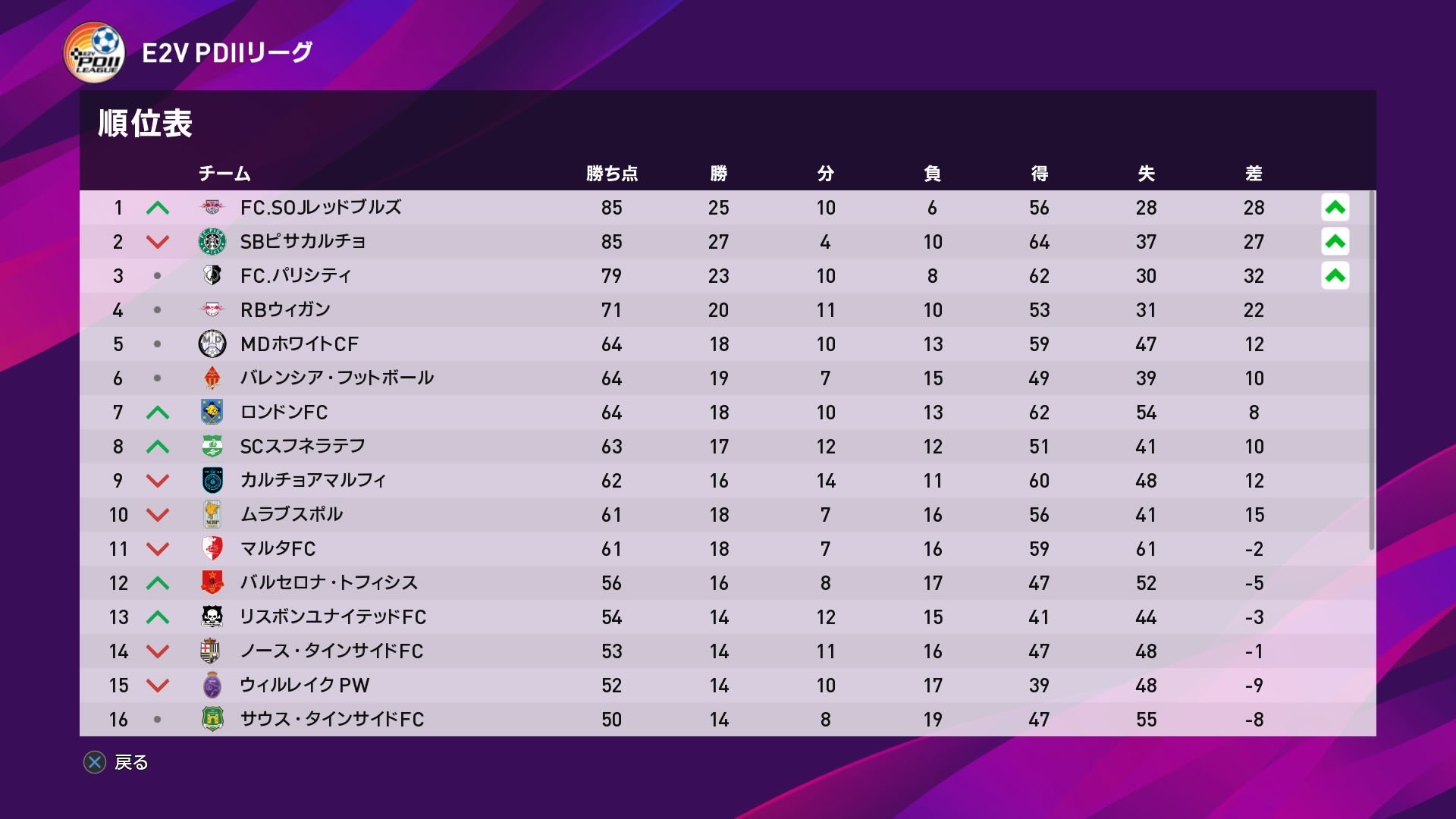 Audi Peu League Europe Official E2v Pd League順位表 Pd224 T Co Ruekfwnmf6 Twitter