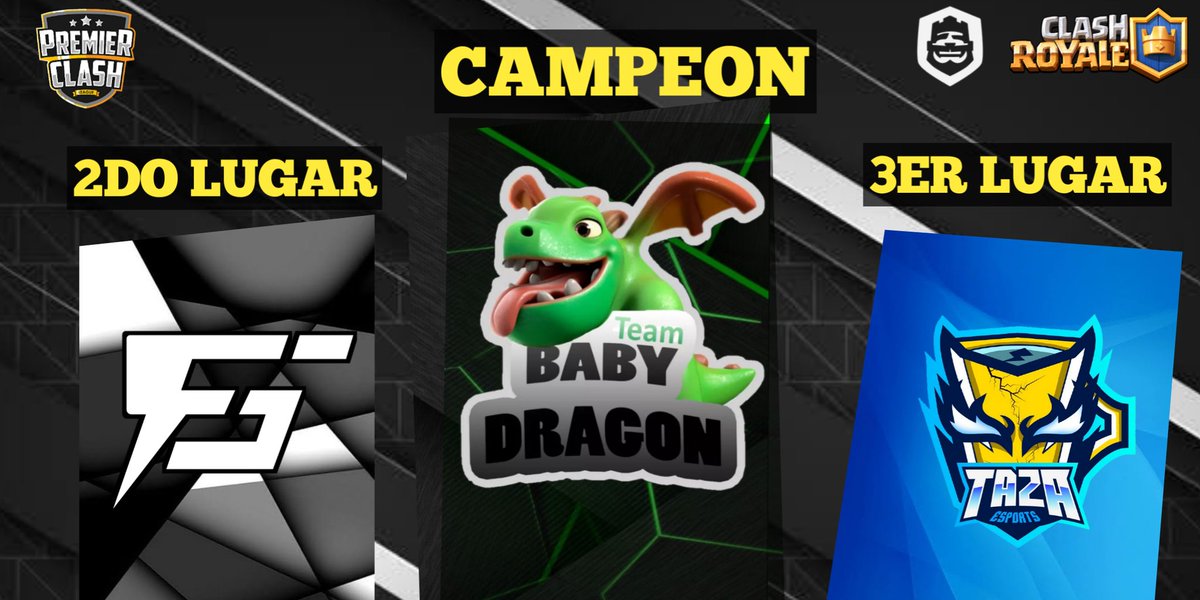 Premier Clash League (@pcl_esportsgg) on Twitter photo #PCL
🏆Tenemos nuevo monarca, felicidades a <a href="/BABYDRAGON_ES/">TEAM BABY DRAGON 🐲</a> 🥇por alzarse con el título y el premio💸
63 equipos participaron, pero ellos demostraron ser los mejores
Felicidades al subcampeón🥈 <a href="/F5Gaming__/">F5 Gaming</a> no todos llegan a una final, solo los consistentes
🥉 <a href="/SeromPiolaTaza/">Taza eSports</a> #PCL
🏆Tenemos nuevo monarca, felicidades a <a href="/BABYDRAGON_ES/">TEAM BABY DRAGON 🐲</a> 🥇por alzarse con el título y el premio💸
63 equipos participaron, pero ellos demostraron ser los mejores
Felicidades al subcampeón🥈 <a href="/F5Gaming__/">F5 Gaming</a> no todos llegan a una final, solo los consistentes
🥉 <a href="/SeromPiolaTaza/">Taza eSports</a>