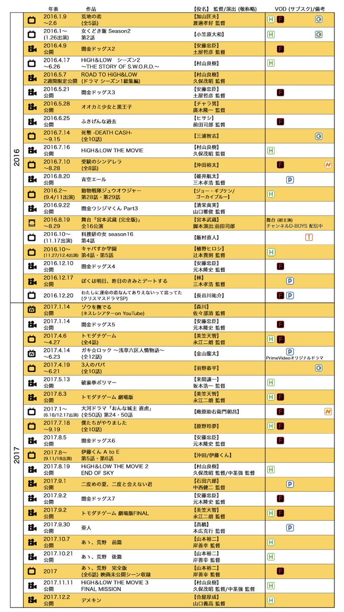 山田裕貴 画像 最新情報まとめ みんなの評判 評価が見れる ナウティスモーション 10ページ目