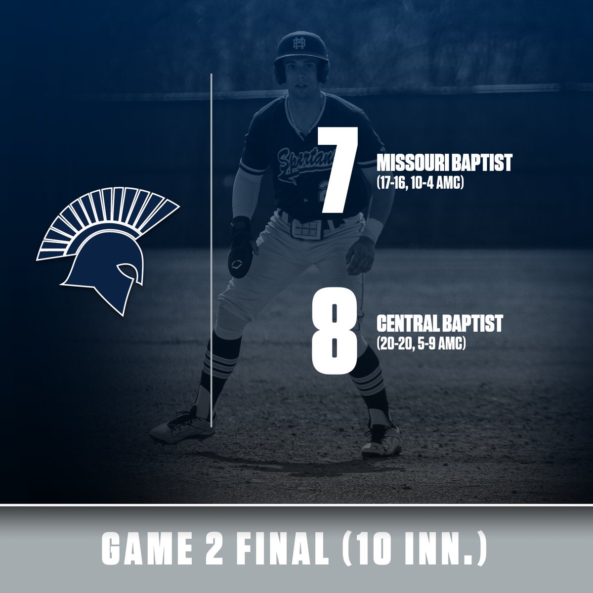 Starting pitching was lights out today including a complete-game, one-hitter from Matthew Hess in Game 1! Offense also produced w/ a combined 23 hits in the doubleheader.